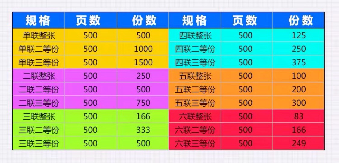 东林电脑针式打印纸一联二联三联四联五联一二三等分241发货单 - 图2