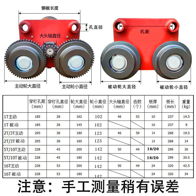 起重机行车电动葫芦跑车12351016T吨行吊天车主被动跨行走驱动齿