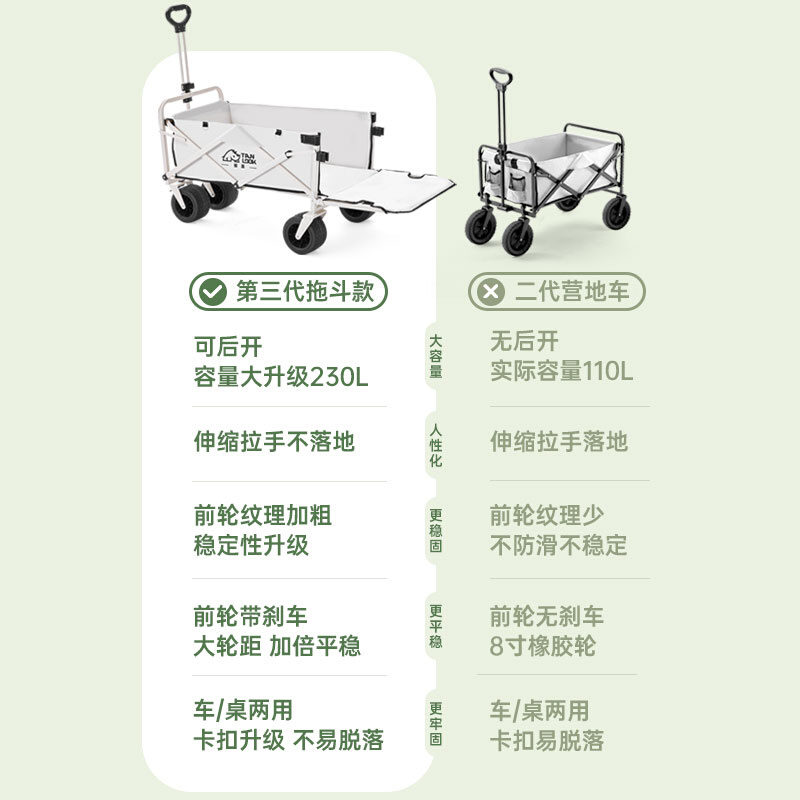 露营推车营地车拖车户外折叠桌板超大野营摆摊快递手拉推车野餐车-图3