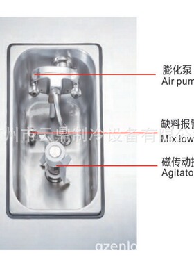 厂家批发 380V 双系统冰激凌机  90L ice cram machine 冰淇淋机