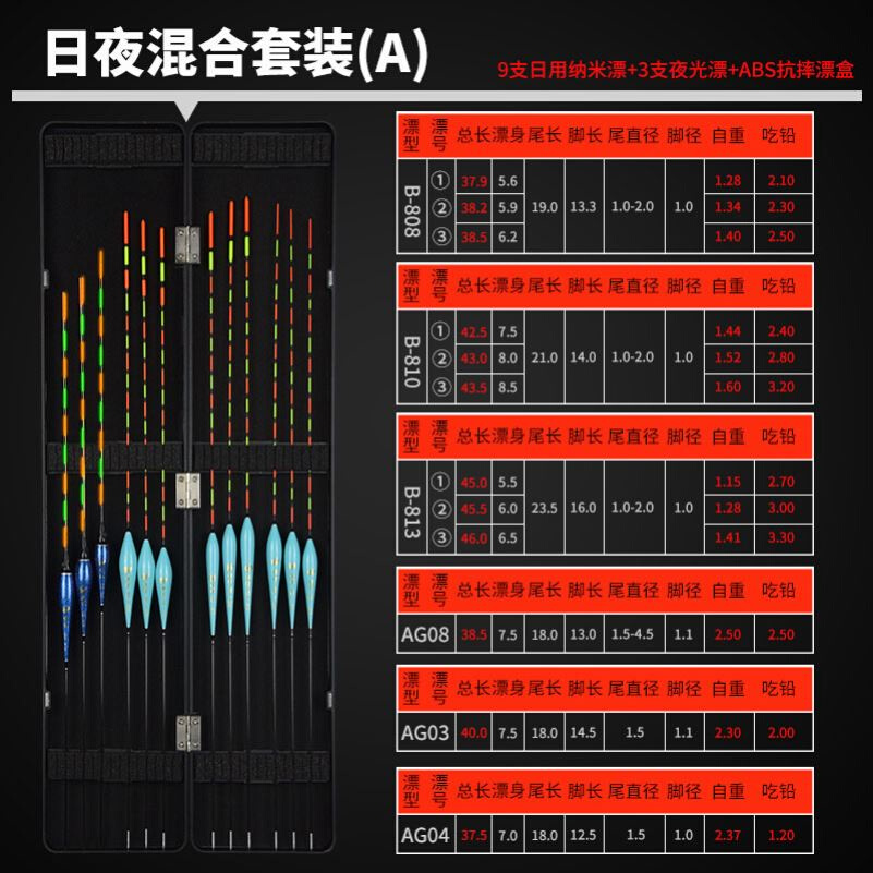 全水域浮漂大物漂浮标鱼漂渔具钓鱼票子渔漂套装渔鱼具用品大全。 - 图1