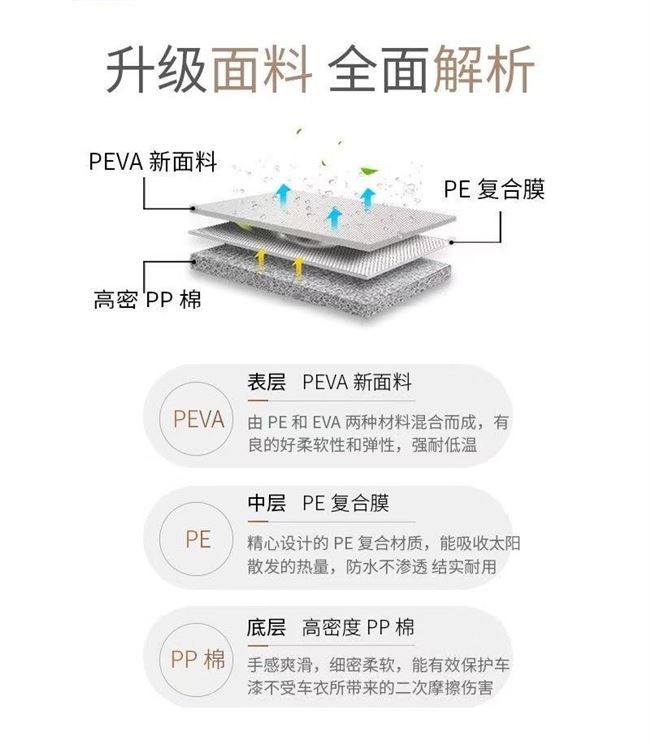 奔腾T99车衣车罩专用奔腾T99车衣罩奔腾T99车罩奔腾T99全车罩奔腾-图1