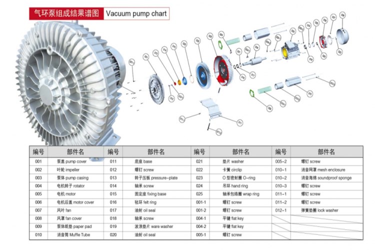 空泵气泵货涡鼓风压高b810h175.5kw现真新机t风环品漩2rb形机 - 图2