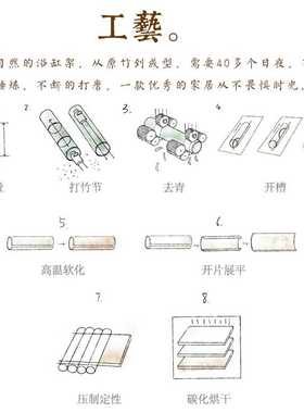 画尚欧式浴缸架 防滑伸缩木桶浴盆支架竹木泡澡神器浴缸搁物板实