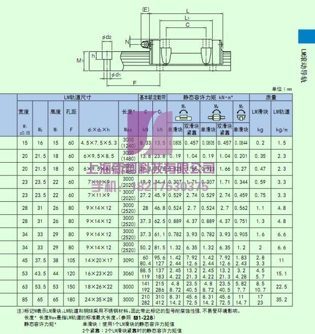 进口滑块 HSR15R2UU 160L 精密机械导轨 导轨滑块现品 正品 - 图2