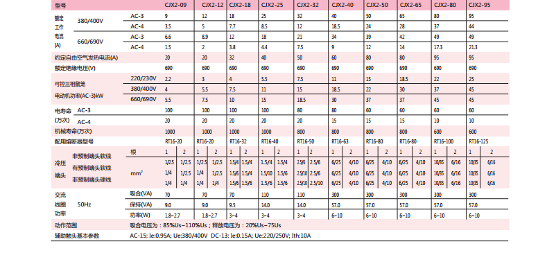 交流接触器cjx2 0910小型0901单相ac 220v 380v 24v 20a 36v - 图0