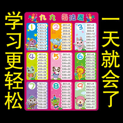 九九乘法口诀表墙贴小学生99乘法表数学公式儿童挂图学习知识贴纸 虎窝淘