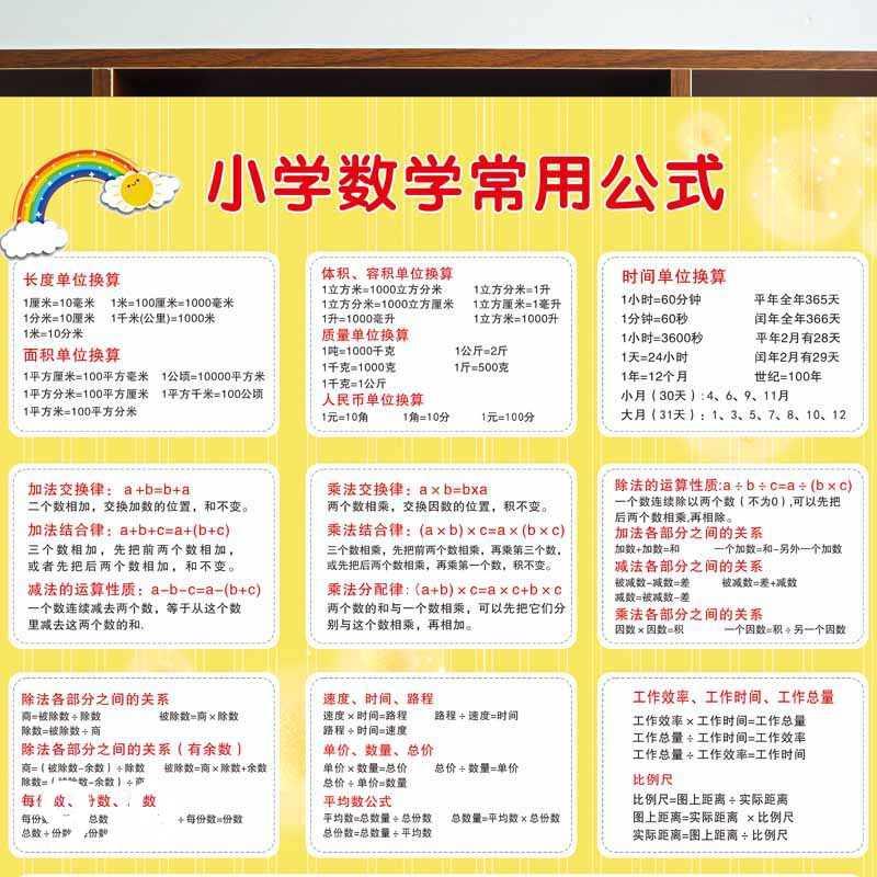 小学生数学公式大全挂图单位换算表基础知识点图形面积计算墙贴 虎窝淘
