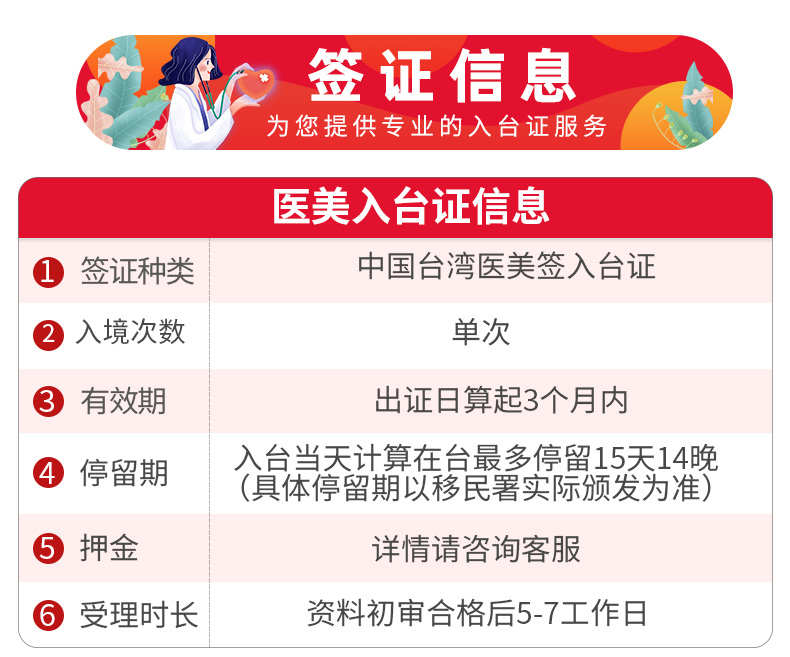 [医疗美容【中青旅】台湾医美签入台证体检健