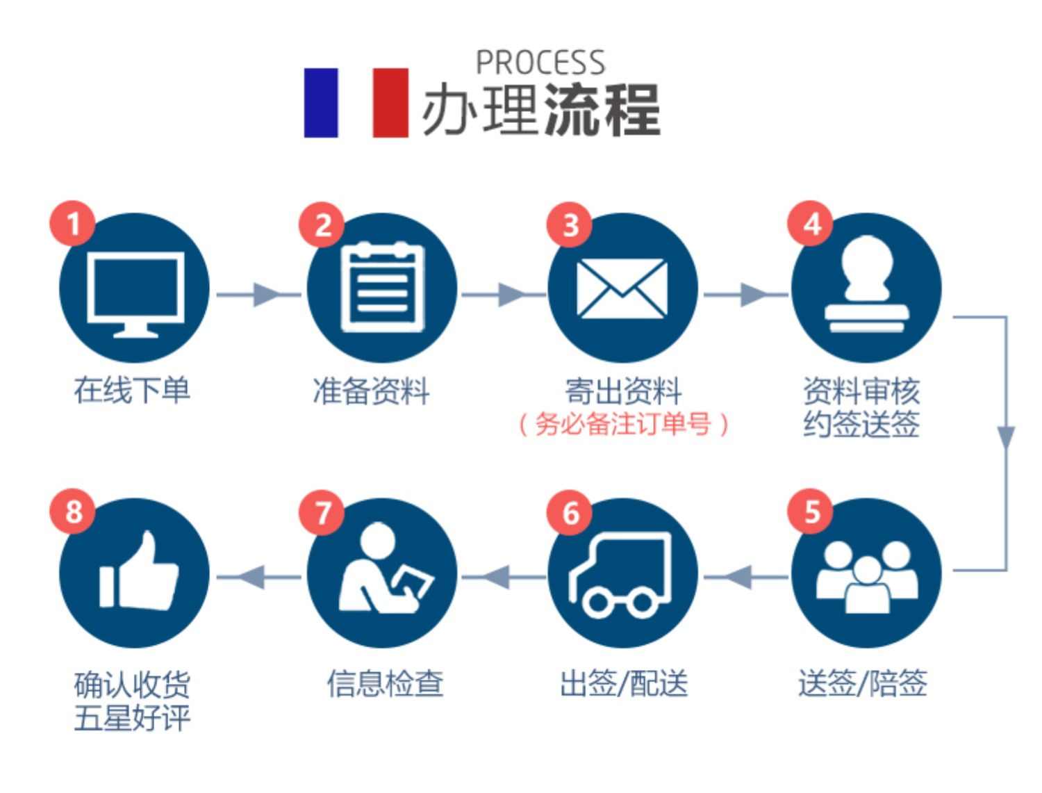 [成都送签]申根法国签证个人旅游欧洲多国自由