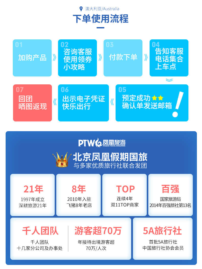 宏城旅游 澳大利亚墨尔本企鹅岛蒸汽小火车亲