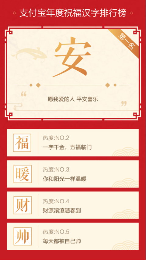 今年春节流行互赠汉字 最火竟然不是福