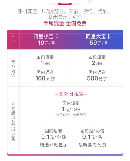 阿里系应用免流秘籍惊现江湖!