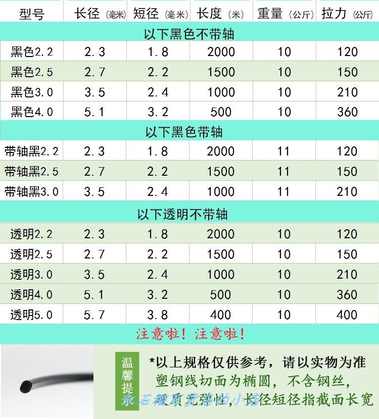 厂促厂促塑钢线大棚压膜线压膜绳扁带架网线绳子高强度P聚酯托品