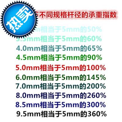 新品菜棚保温棚花棚拱玻纤杆农用玻纤小拱棚支架拱U竿骨2架玻璃钢
