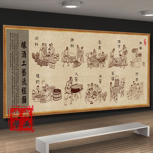 酿酒工艺图壁纸酒文化壁画背景酱香型传统白酒装饰酒坊酒厂墙纸