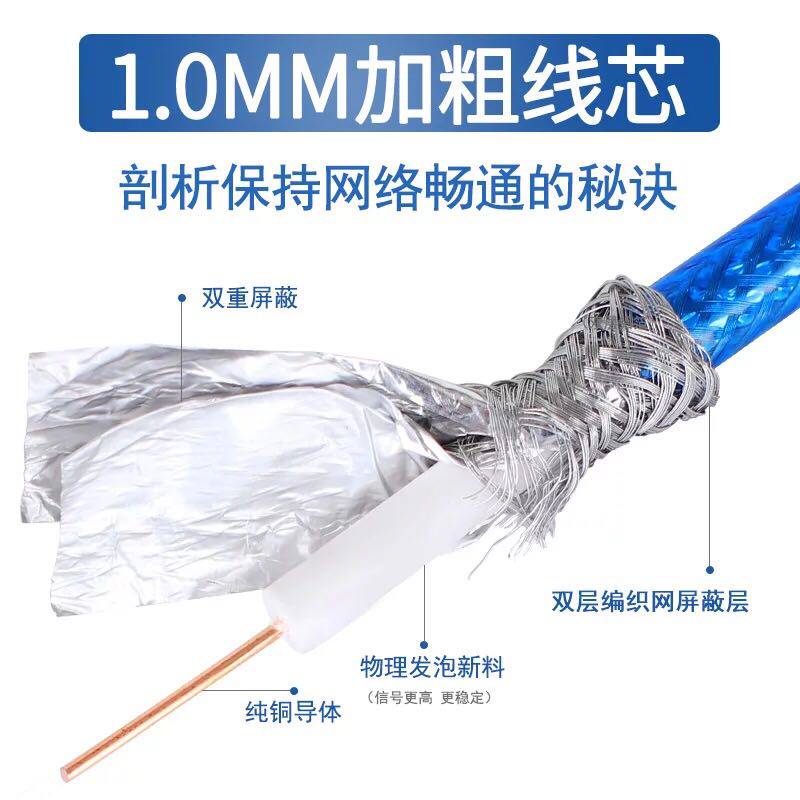 纯铜高清数码有线电视线75-5双网四屏蔽同轴线射频线家装闭路天线