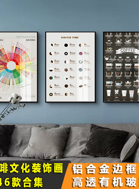 咖啡厅装饰画咖啡店墙挂画SCAA咖啡风味轮文化壁画背景墙面装饰