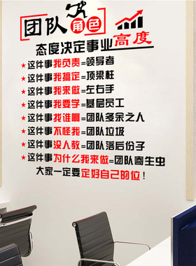 公司企业文化墙贴纸背景办公室装饰团队客户业绩励志用心服务贴字