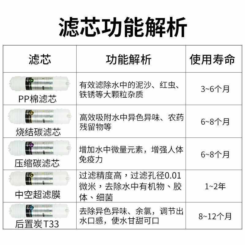 卫莱仕净水器通用滤芯超滤机pp棉UDFCTOUFT33过滤滤芯 全五根套餐