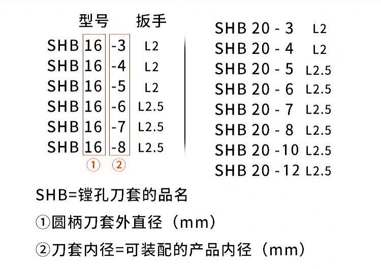 速发小内孔车刀刀套SHB16-小孔镗孔刀装夹杆小径刀杆圆刀套数控刀