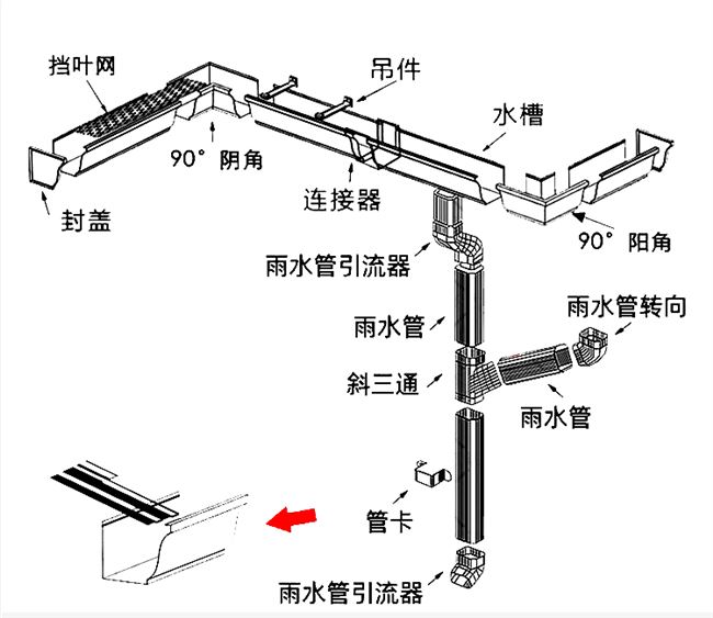 金成彩阳品管水天房落槽檐水槽屋水沟沟雨铝墅属檐别金合檐槽雨光