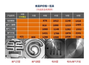 直销煮面炉电热汤面机多煲汤u炉炉功能保温汤桶面能燃气汤节桶节