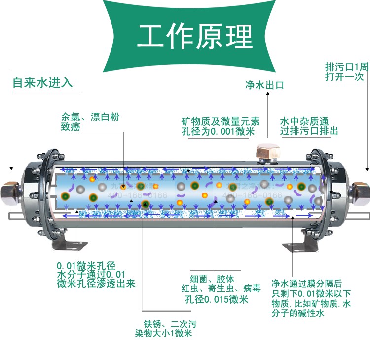 新品1000l不锈钢超滤膜内芯净水器标准超滤膜滤芯通.