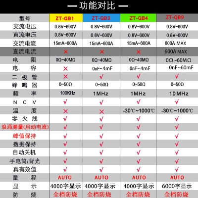 众仪全自动交直流钳形o万用表高精度万能表全档位防烧电流表多功
