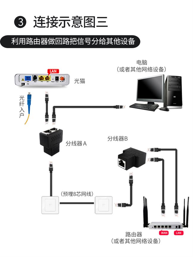 高档网线分线器1一分二2同时上网iptv宽带网络对转接rj45z连接ins