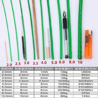 两头窗帘拉绳钢丝农林家用塑钢吊椅晒被绳宿舍绞盘水泵晾衣架搭。