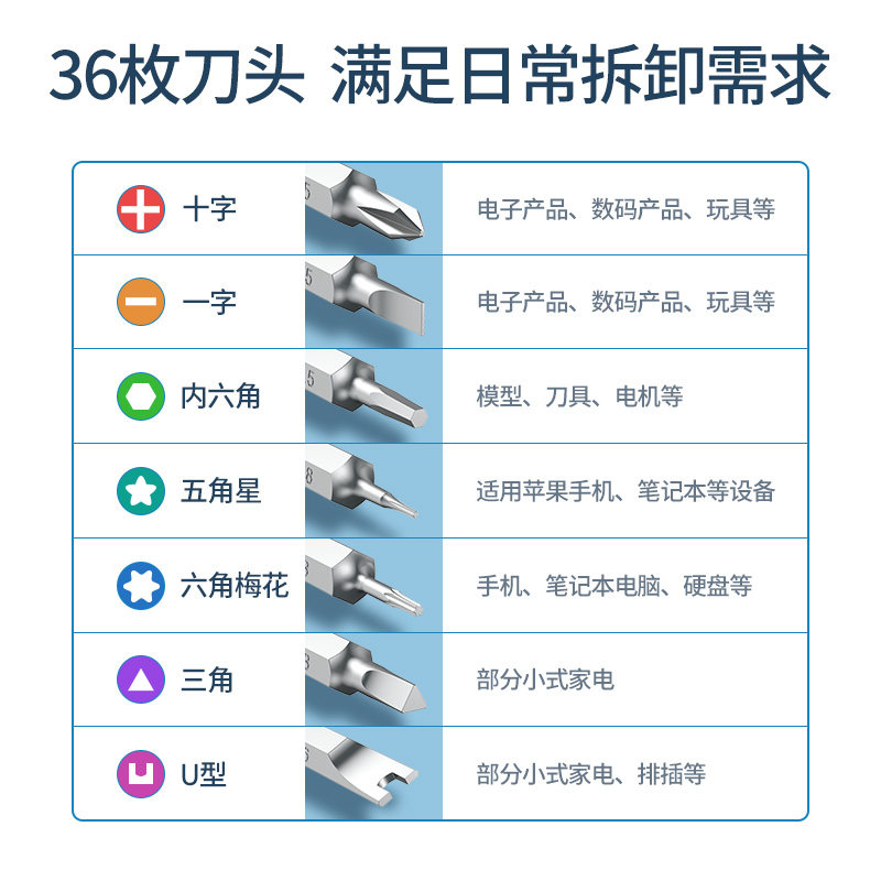 家用螺丝刀套装十字批起子手机笔记本电脑多功能维修拆机工具组合