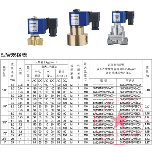 Sanlixin三力信常闭高压电磁阀SMG1MF02V3A03 SMG1MF13V3A03 包邮