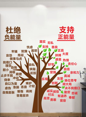 正能量个性创意大树墙贴画公司学校办公室文化墙励志贴纸墙面装饰