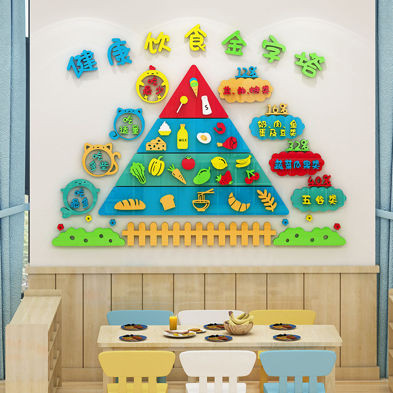 幼儿园膳食金字塔墙画食谱环境布置营养饮食搭配饰