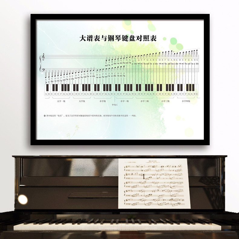 钢琴房装饰画大谱表与钢琴键盘对照表音乐教室Q幼儿园壁画琴行挂