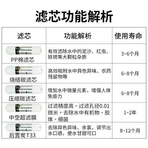 卫莱仕净水器通用滤芯 超滤机pp棉前置炭压缩炭过滤芯 前三根套餐