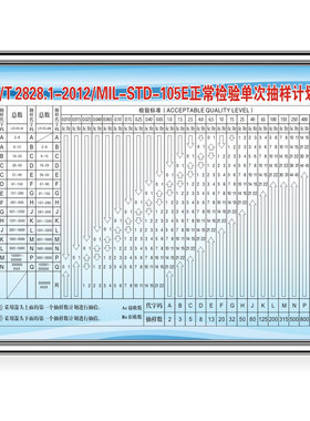 AQL抽样标准表工厂品质量流程标志语牌安全生产标语识展板上墙贴
