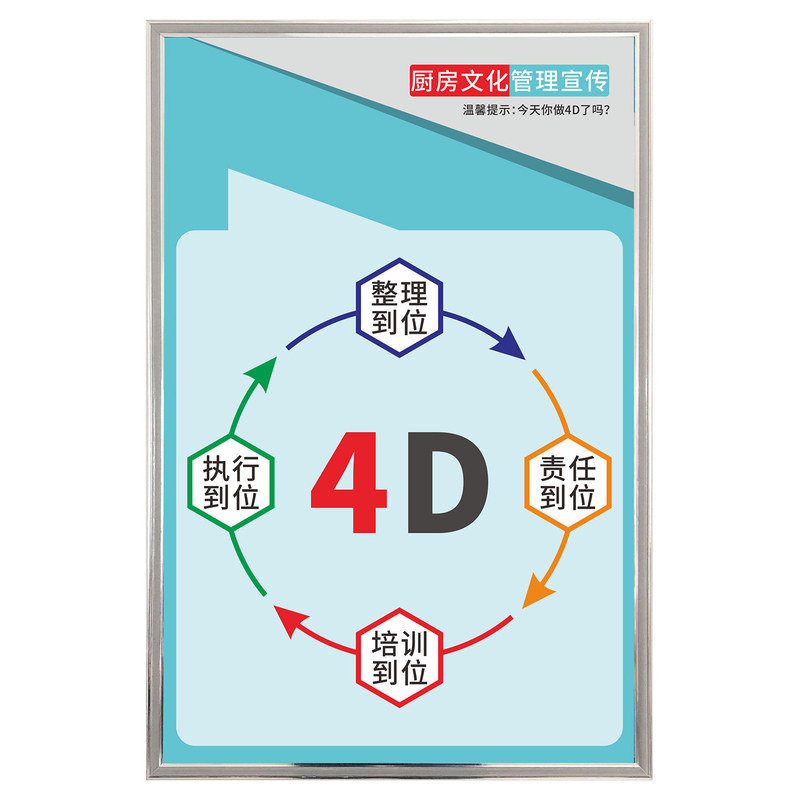 4D厨房管理制度标语牌