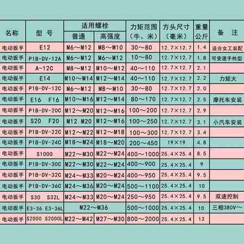 上海虎啸电动扭矩扳手T200/T300/T500/T700可拆卸设定装配扭矩