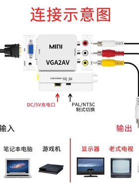 VGA转AV高清转换器VGA2AVVGA高清1080P电视AVTO转机顶盒支持