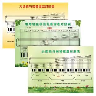 大谱表与钢琴键盘对照表高低音五线谱音符乐理表挂图墙画贴纸SCD