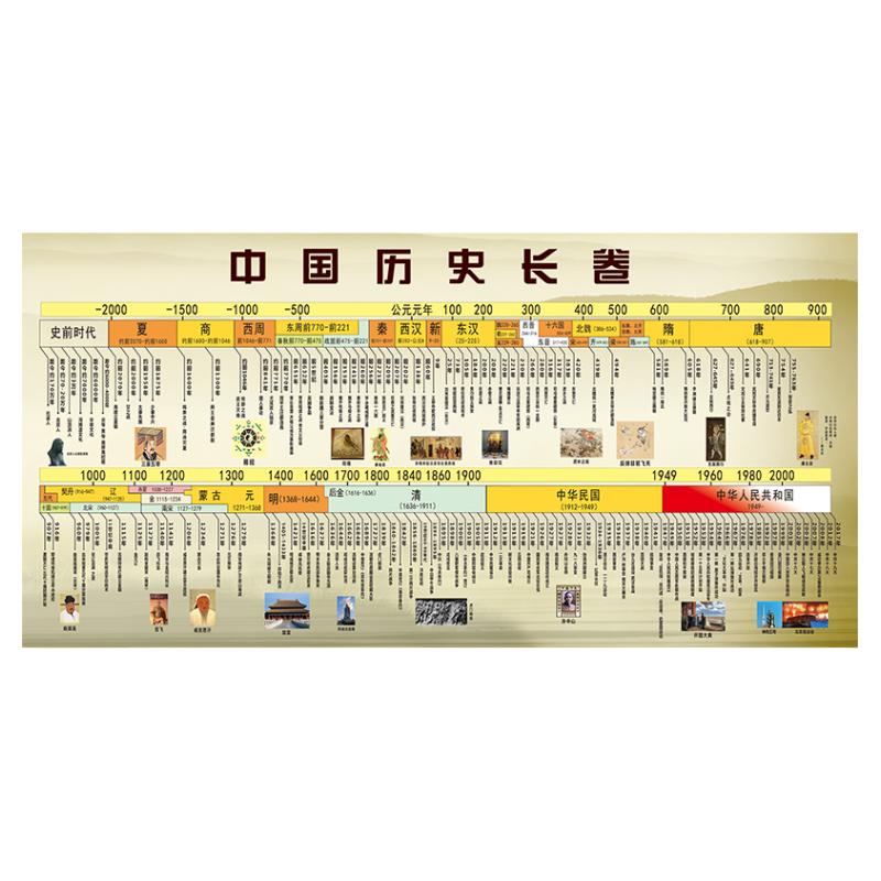 初中教师中国历史朝代顺序挂图长卷演化图时间轴顺序表纪年墙贴