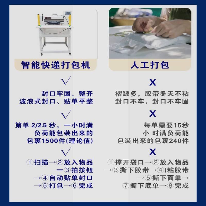 电动电商鞋服全自动快递打包机打印贴单封口快递袋包装机打包云仓