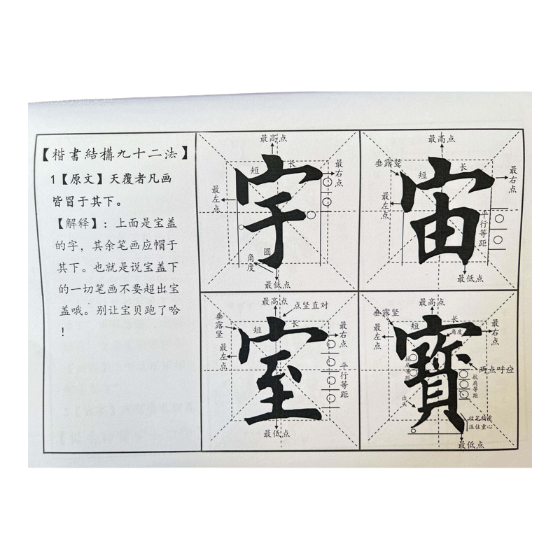 欧体田楷偏旁部首200法毛笔字帖成人临摹间架结构九十二法田英章