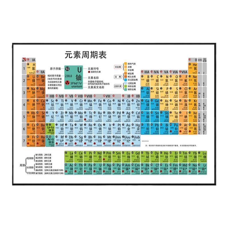 简约现代学生化学元素周期表挂画