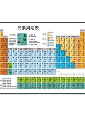 简约现代学生化学元素周期表挂画