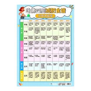 100天减肥计划表健身体重打卡墙贴自律瘦身重量登记表百日减重目标提醒监督神器体重变化管理日记录表贴墙上