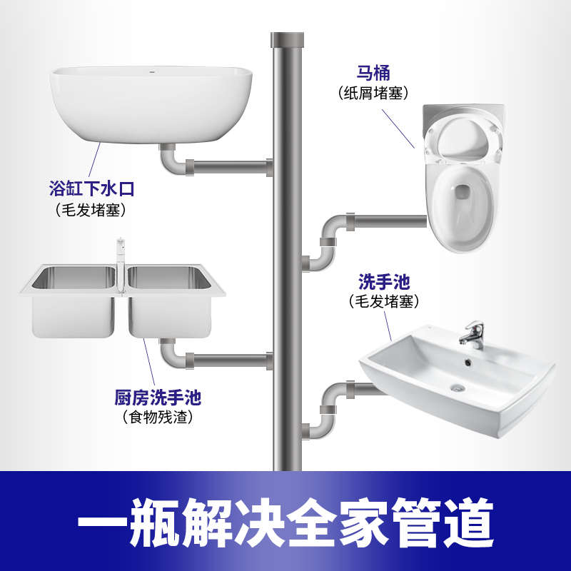 管道疏通剂强力溶解下水道水管厨房厕所地漏