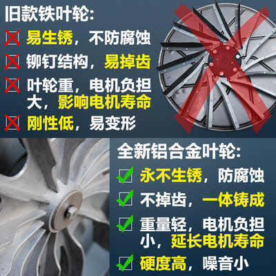 库房巨人喷砂机风机木工吸尘抽砂排烟集尘550W工业铝叶中压离心风